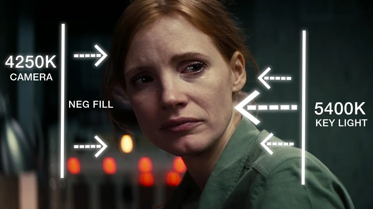 Shoot like a Cinematographer, NOT a Videographer