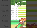 Don t Evolve Chimchar Yet