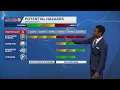 Kansas City weather Severe storms flooding risk Wednesday