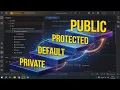 Public vs Private Master Java Access Modifiers