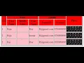 HTML Example 10 TABLE Attribute thead tbody tfoot colgroup