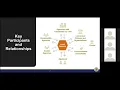 County Nevada CEQA Intro