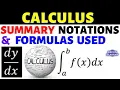 First Day in a Calculus Class - Notations Symbols and Formulas Used in