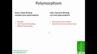 Polymorphism Part3