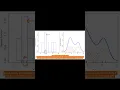 Kernal Density Estimation Kdeplot in python Mar 2025