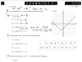 Evaluating Functions Given Graphs Tables and Equations - FishMath com