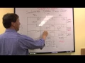 Transportation Problem - Stepping Stone Method MTS
