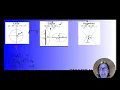 Coach Fred s ACT Prep Overview of Conic Sections