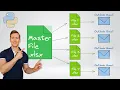 Create and Distribute Excel Files using Python and Outlook Automate Excel with Python