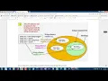 Java - Characters Strings StringBuffer StringBuilder Lecture SU2018