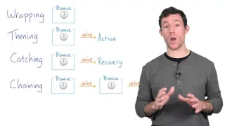 Array Methods and Promises
