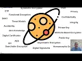 Security Protocols Lecture 1a Logistics