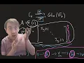 Complete F2 representations of C2 Practical guide to representation theory