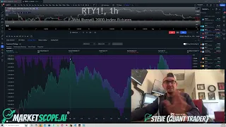 How to write TradingView Strategies and Backtesting in Pinescript Python Marketscope ai