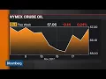 Oil Not Yet Ready to Breakout to 60 Says Baruch