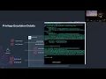 ACD 2019 - AWS temporary credentials Challenges in prevention detection mitigation