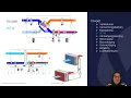 Download Lagu Webinar: Luchtbehandelingskast in Vabi Elements