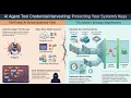 MITRE ATLAS - Credential Access