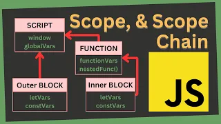 Demystifying Scope and Scope Chain in JavaScript Why it Matters and How it Works Core JavaScript