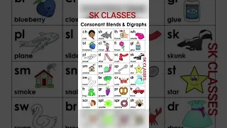 Teaching Consonant Blends Consonant Digraphs