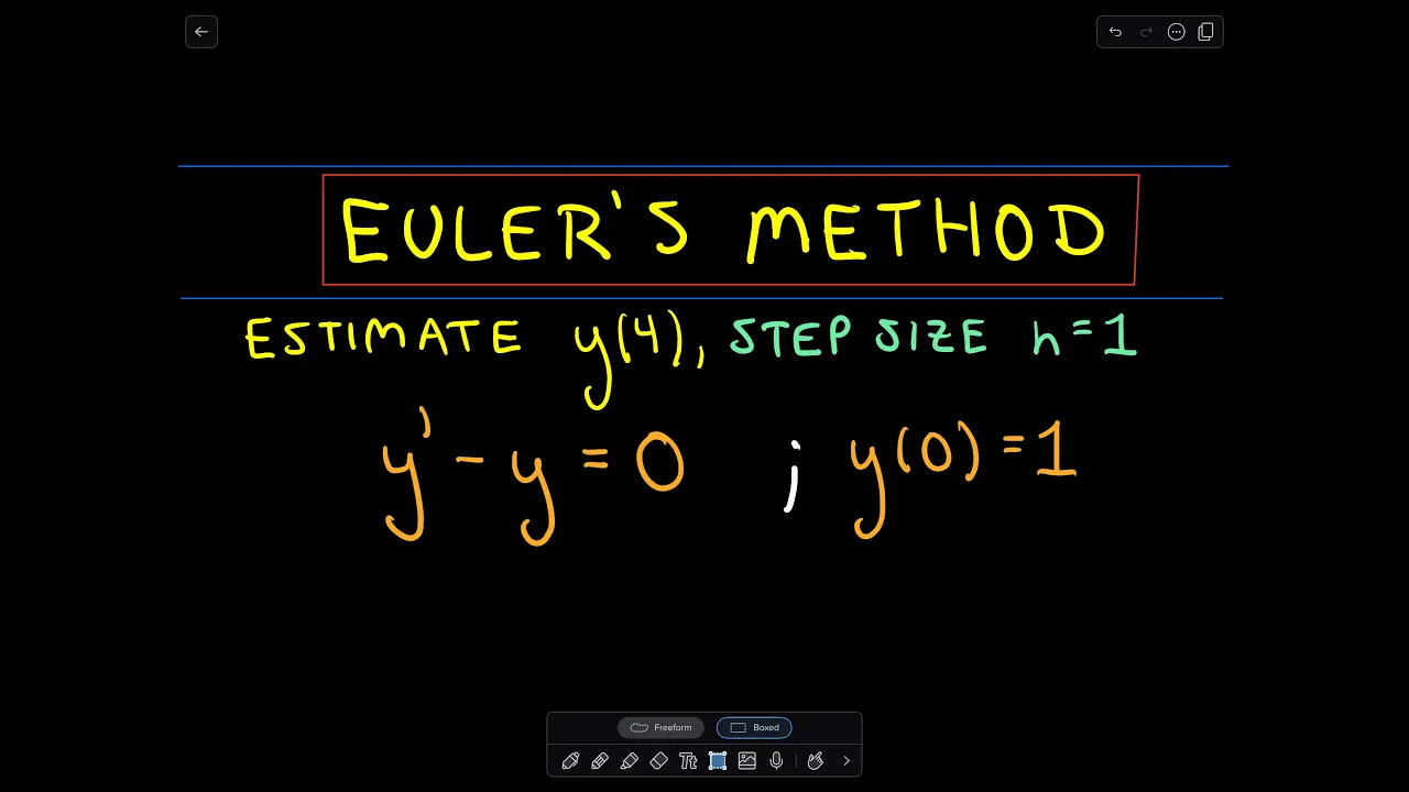 Euler's Method for Differential Equations - The Basic Idea