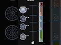 How To Use LOD In Unity