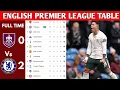 Klasemen Liga Primer Inggris Diperbarui Hari Ini | Klasemen dan Peringkat Liga Primer Inggris 202...