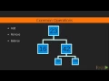 Learning JavaScript Data Structures and Algorithms Introduction to Binary Trees packtpub com