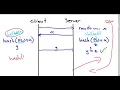 Challenge Response Authentication Method and its problem