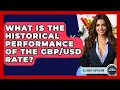 What Is The Historical Performance Of The Rate - All About Capitalism