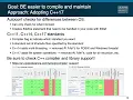 Keeping Forensics Tools Sharp A case study of updating bulk - extractor 1 6 to 2 0 AAFS 2022