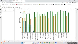 Python Data Analysis using Spotify Web API