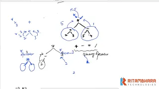 Interview Question Expression Tree Evaluation - Java