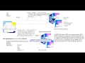 Rest API - SPRING BOOT Spring Security JWT DAY-14 Designing REST API