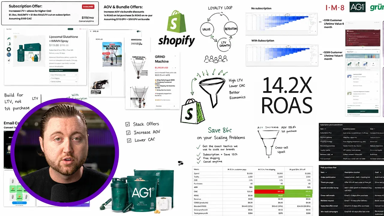 I Studied Every Ecommerce Offer So You Don’t Have To: video thumbnail