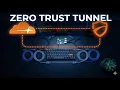 Cloudflare Zero Trust Tunnel Full Setup Guide Authentication