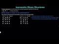 Isomorphism Definition