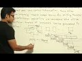 COA Memory Interfacing Gate Question on memory Interleaving Ravindrababu Ravula