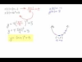 Parametric to Rectangular
