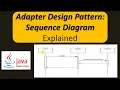 Adapter Design Pattern Sequence Diagram Explained