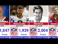 NFL Career Points Leaders All-Time Scoring Kings