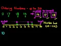 Ordering Numbers - Numbers up to 20 number line
