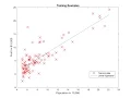 Implementing Linear Regression using matlab