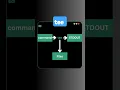 Linux tee command See and Save Linux Output in one go