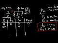 Static Friction and Kinetic Friction Physics Problems With Free Body Diagrams