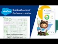 Building blocks of Carbon Accounting Deconstruct Net Zero Cloud Data Model