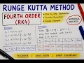 Runge Kutta Method for Fourth Order RK4 Numerical Analysis Explained Step by Step