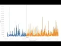 Tableau Tutorial 68 Tableau Parameters 2 - Dynamic Coloring of data based on threshold date