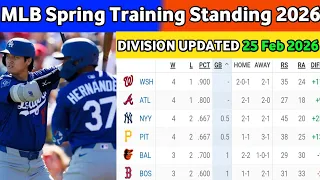 2026 MLB Spring Training Standings 25 Feb - Cactus Grapefruit League Updates