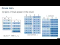 Lecture 08 SQL - Data 100 Su19